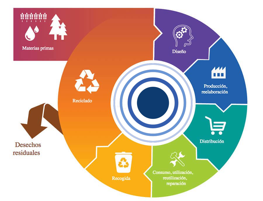 Reciclable Ambiental