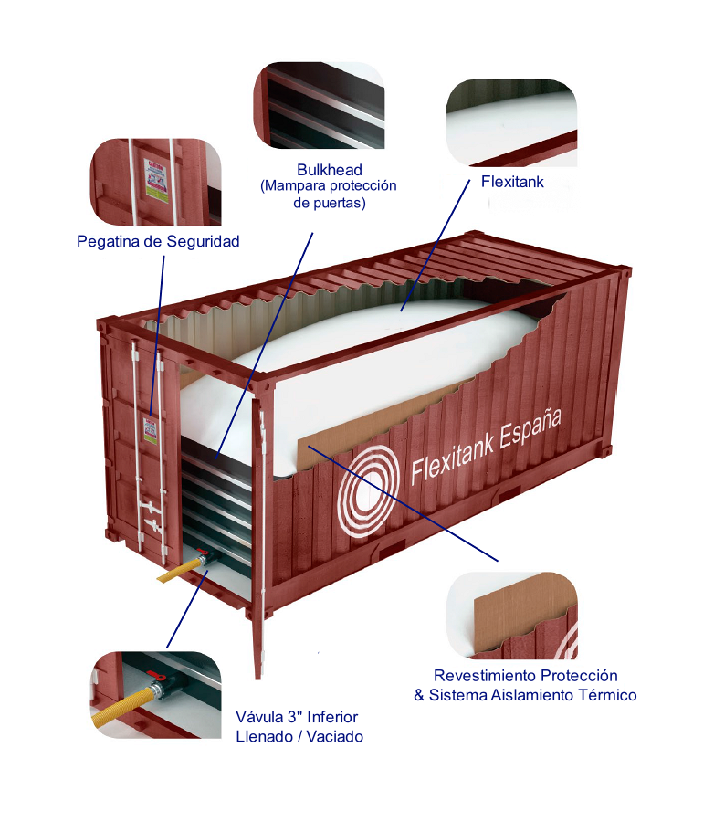 Flexitank España Flexitank