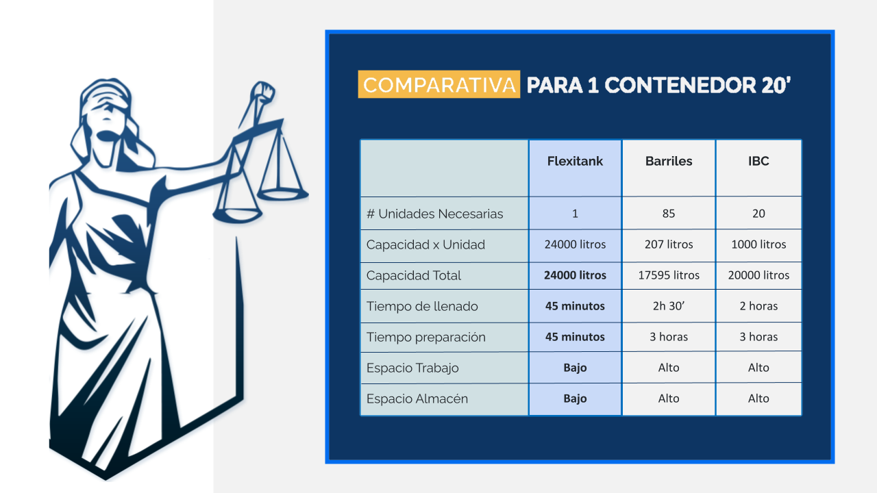 Flexitank Comparativa