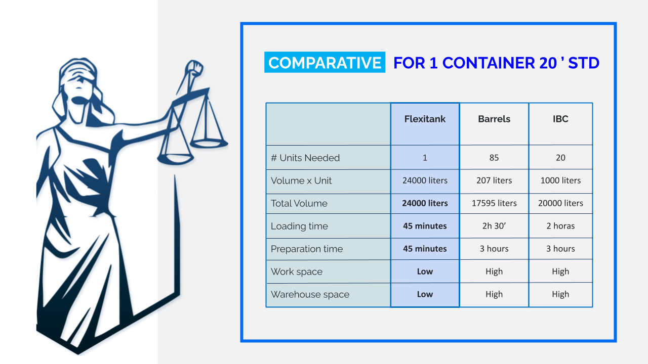 Flexitank Comparativa