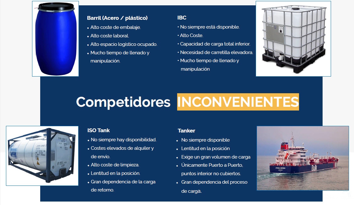 competidores